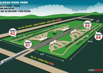 Dự án Cảng hàng không quốc tế Long Thành: Thúc thi công, cố gắng cuối năm 2025 khai thác giai đoạn 1
